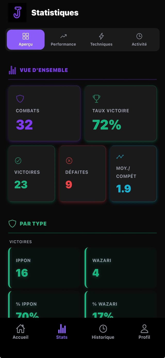 Statistiques de combat